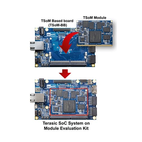 【TEK/TSOM】友晶Terasic SoC 系統(tǒng)模塊評估板